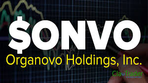 Onvo Stock Chart Technical Analysis For 10 10 17
