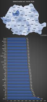 Salariul mediu nominal brut a crescut in decembrie 2015 cu 10% in romania, fata de luna noiembrie a anului trecut, pana la 2.930 de lei, gratie primelor acordate de craciun, iar cei mai multi bani au primit angajatii din sectorul energetic. Salariul Mediu Net In Functie De Judet Martie 2020 Romania