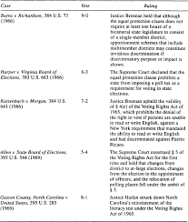 We strive for accuracy and fairness. Sage Books The Supreme Court Race And Civil Rights