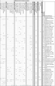Crucial elements of stories and storytelling include plot, characters and narrative point of view. Framing And Assessing The Emergent Field Of Business Model Innovation For The Circular Economy A Combined Literature Review And Multiple Case Study Approach Sciencedirect