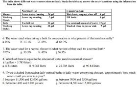 Free Tabe Practice Test Pdf How To Ace This Test