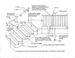 Find out what the irc says about building code requirements. Measuring For Stair Railings Made Easy San Diego Cable Railings