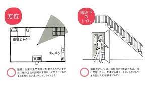 建物の中央部の階段は家相の上では大凶相になる 家相建築設計事務所 家相 おしゃれな 間取り 風水間取り