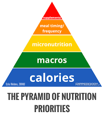 Pin On Intermittent Fasting Diet Fitness