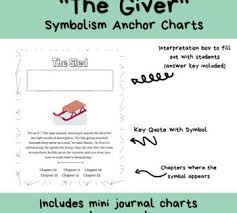 The Giver Symbolism Anchor Charts Journal Entry Anchor Charts Interactive Anchor Charts Classroom Anchor Charts