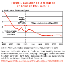 Aujourd'hui, les chinois issus de minorités ethniques et les paysans ayant eu une fille comme premier enfant ne doivent plus s'y plier. Chine La Fin De La Politique De L Enfant Unique Ne Boostera Pas La Fecondite Sciences Et Avenir