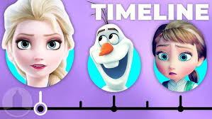 If Elsa meets Elsa Frozen 2 ?