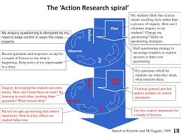 The cyclical model of ar the study adopted is an infinite spiral, with lower level cycles solving problems arising from upper level ones. Perjalanan Kita Bersama Ppt Download