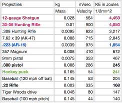 31 Organized Handgun Ballistics Chart Comparison