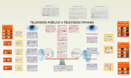 No será algo que te preocupe. Television Publica Y Television Privada By Juan Camilo Mendoza Galvis