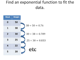 We discuss what the a value and b value. Exponential Regression Ppt Video Online Download