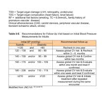 Tekanan darah dicatatkan dalam dua bacaan nombor, contohnya 120/80 mmhg. Dr Nimelesh No Twitter Tekanan Darah Tinggi Jangan Tunggu Sampai Buah Pinggang Rosak Masalah Jantung Atau Strok Tekanan Darah Tinggi Adalah Apabila Dua Bacaan Tekanan Darah Melebihi 140 Mmhg Bacaan Sistolik Dan Atau