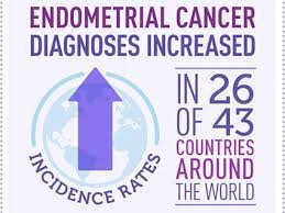 Went for an ultrasound and also had a hysteroscopy at the same appointment. Closer Look At Postmenopausal Bleeding And Endometrial Cancer National Cancer Institute