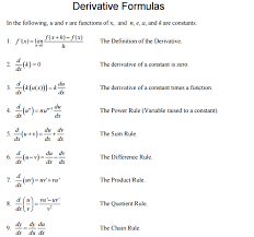 It Has Differentiation Rules From Constant All The Way Through Trig And Logarithm Differentiation Rules I Think Calculus Conceptual Understanding Teacher Help