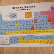 Tabel Periodik Kimia Kecil Susunan Berkala Unsur Kimia Kecil Shopee Indonesia