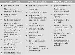 Learn more about the symptoms, causes. Lack Of Insight In Bipolar Disorder The Impact On Treatment Adherence Adverse Clinical Outcomes And Quality Of Life Intechopen
