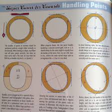 Understanding Bezier Curves Best Practices Top Resources