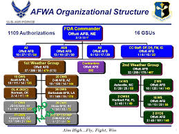 the air force weather agency ppt download