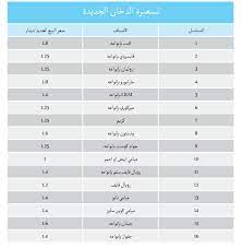 https alghad com d8 a3 d8 b3 d8 b9 d8 a7 d8 b1 d8 a7 d9 84 d8 af d8 ae d8 a7 d9 86 d8 a7 d9 84 d8 b1 d8 b3 d9 85 d9 8a d8 a9 d8 a7 d9 84 d8 ac d8 af d9 8a d8 af d8 a9