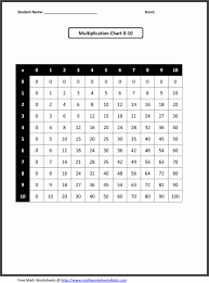 3rd Grade Division Worksheet Printable