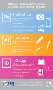 Printing And Graphic Design Blog Waltham Ma Graphic