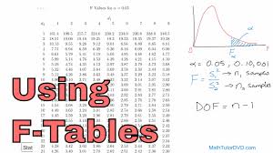 Using The F Distribution Tables In Statistics Youtube