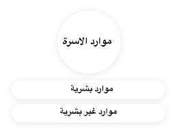 كتب موارد بشرية مكتبة كتب التنمية البشرية. Ù…ÙˆØ§Ø±Ø¯ Ø§Ù„Ø§Ø³Ø±Ø© Ø£Ù„Ø¹Ø§Ø¨ Ø§ÙˆÙ†Ù„Ø§ÙŠÙ† Ù„Ù„Ø£Ø·ÙØ§Ù„ ÙÙŠ Ø§Ù„ØµÙ Ø§Ù„Ø«Ø§Ù…Ù† Ø§Ù„Ø®Ø§ØµØ© Ø¨Ù‡ Ù…Ø±ÙŠÙ… Ø§Ù„Ø¹Ø§Ø²Ù…ÙŠ