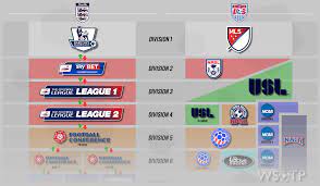 (sports) moving from one division to a lower one, due to poor results. Just For Fun A Promotion Relegation Model For The Nhl Blue Seat Blogs