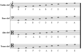 Music Theory