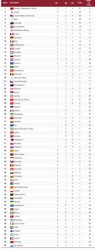 Jun 13, 2021 · сборная россии по художественной гимнастике выиграла медальный зачет по итогам чемпионата европы в. Gc0ewm4ctw2ebm