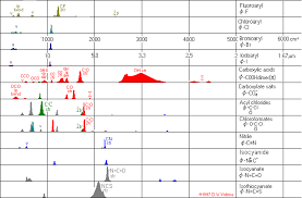 Chart 6