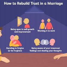 However, fixing a broken marriage is possible until the time the case goes to court. Ways To Rebuild Trust In Your Marriage