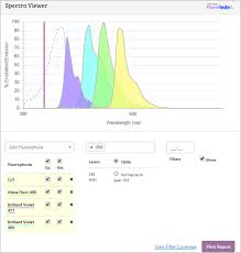Fluorophore Selection And Panel Building Spectra Viewer