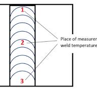 Using Metal Magnetic Memory to Evaluate the Effect of ...