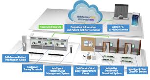 Sistem angka giliran berstatus superbrand membantu menguruskan pelanggan anda, meningkatkan. Intelligent Patient Queue Management System Advantech