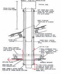 We did not find results for: Sealing Of Ceiling Penetration For Wood Heater Flue Alternative Technology Assn Forums