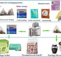 Pyramid tea bag packing machine - HondaPack