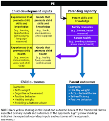 The spiritual reality of truth. 4 Framework For Parent Education Programs Download Scientific Diagram