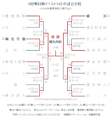 Jul 14, 2021 · 高校野球 神奈川の日程・組み合せ・結果速報など。高校野球情報サイト。 2018å¹´æ˜¥å­£ç¥žå¥ˆå·çœŒå¤§ä¼š çµ„ã¿åˆã‚ã›