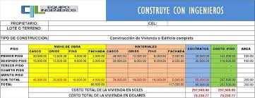 Cuanto Cuesta Construir Una Casa En Peru 2020 La Web Para Construir Tu Casa