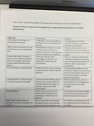 Supporting Rtlb And Teachers To Work Effectively In A Strengths Based Setting Professional Learning Positive Change Understanding