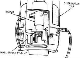 When the part throttle unlock (ptu) solenoid circuit is open or shorted. What Is A Part Throttle Lock Unlock Solenoid Driver Circuit Dodgetalk Forum