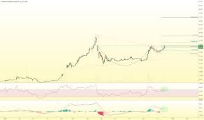 Kutpo Hisse Senedi Fiyati Grafik Ve Yorumu Bist Kutpo Tradingview