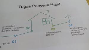 Untuk mendukung penyelenggaraan pemerintahan dan kepala negara pengawasan atas pelaksanaan tugas di lingkungan bidangnya. Penyelia Halal Tugas Dan Tanggung Jawab Nya Dalam Sistem Halal