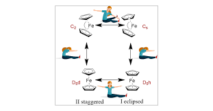 Solved A. What Are The Point Groups For Ferrocene In The | Chegg.Com