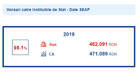 Maybe you would like to learn more about one of these? Firma Care Face Auditul In Primaria Bistrita Are Un Singur Angajat Si Un Trecut Tumultos In Relatia Cu Statul