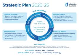 Statistics include brand's win rate, play rate and ban rate. Strategic Plan 2020 25 Diabetes Australia