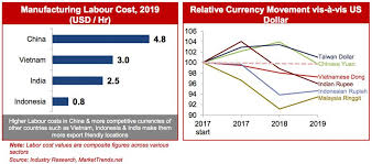 The labour required for 1m 3 of brick masonry is for 1.57 days. Asian Companies Should Reconsider China Supply Chain Options