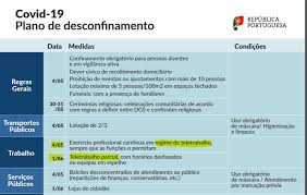 Maybe you would like to learn more about one of these? Plano De Desconfinamento Do Governo