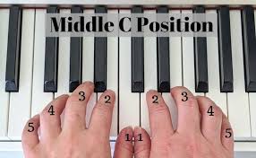 How long does it take to learn piano with both hands. Hand Position On The Piano Where And How To Do It Correctly Pianotels Com